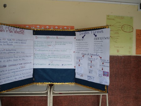 Derechos Humanos